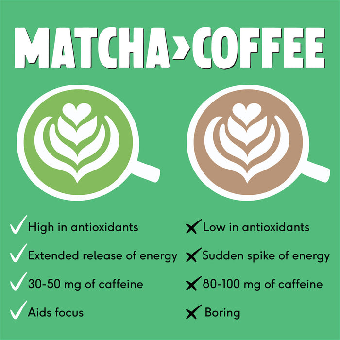 Ceremonial Grade Matcha Powder 100g Large Bag